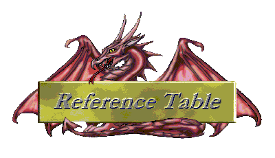 Reference Table